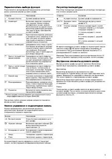 Духовой шкаф bosch инструкция по эксплуатации