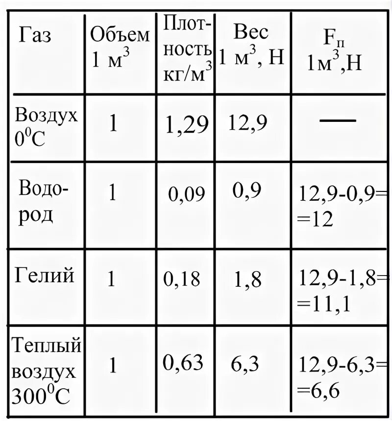 1 м3 гелия в кг