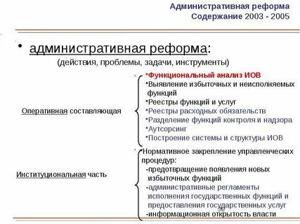 Реформа административной системы
