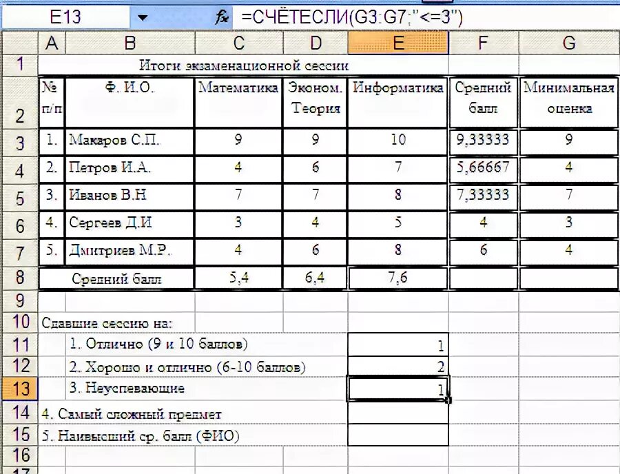 Результаты по информатике форум