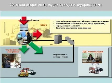 Дежурный управляющей компании