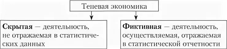 Теневая экономика проявления
