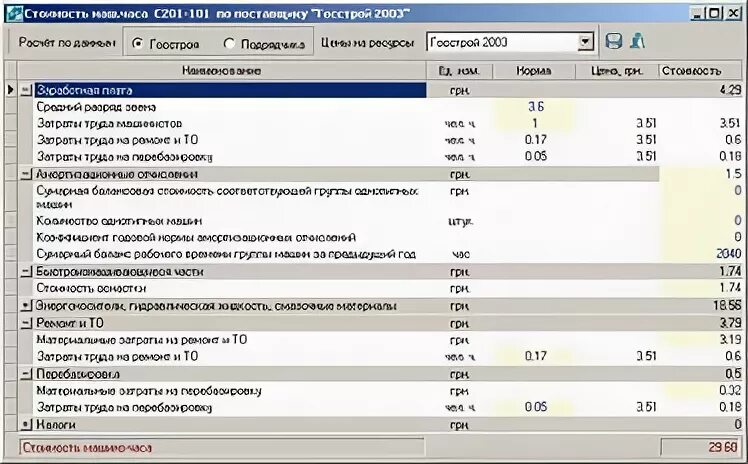 Калькуляция стоимости машино часа автомобиля. Калькуляция машины механизмы. Калькуляция на механизм. Затраты на эксплуатацию машин в смете. 1 машино час