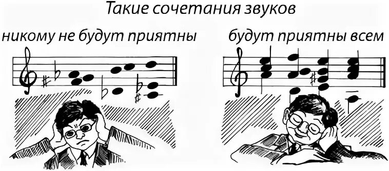 Какие интервалы диссонансы. Консонансы и диссонансы. диссонанс в музыке. консонанс и диссонанс в музыке. диссонанс в музыке примеры.