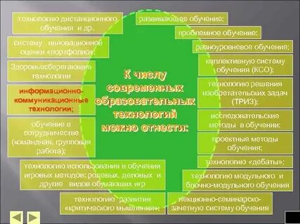 Разноуровневая педагогическая технология