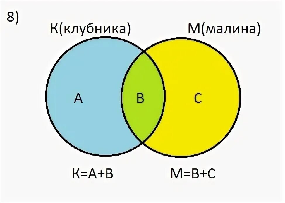 75 Див 10. 10 + 5; (A = 75; B = 75 div 10 + 5 =. 75 Div 10.