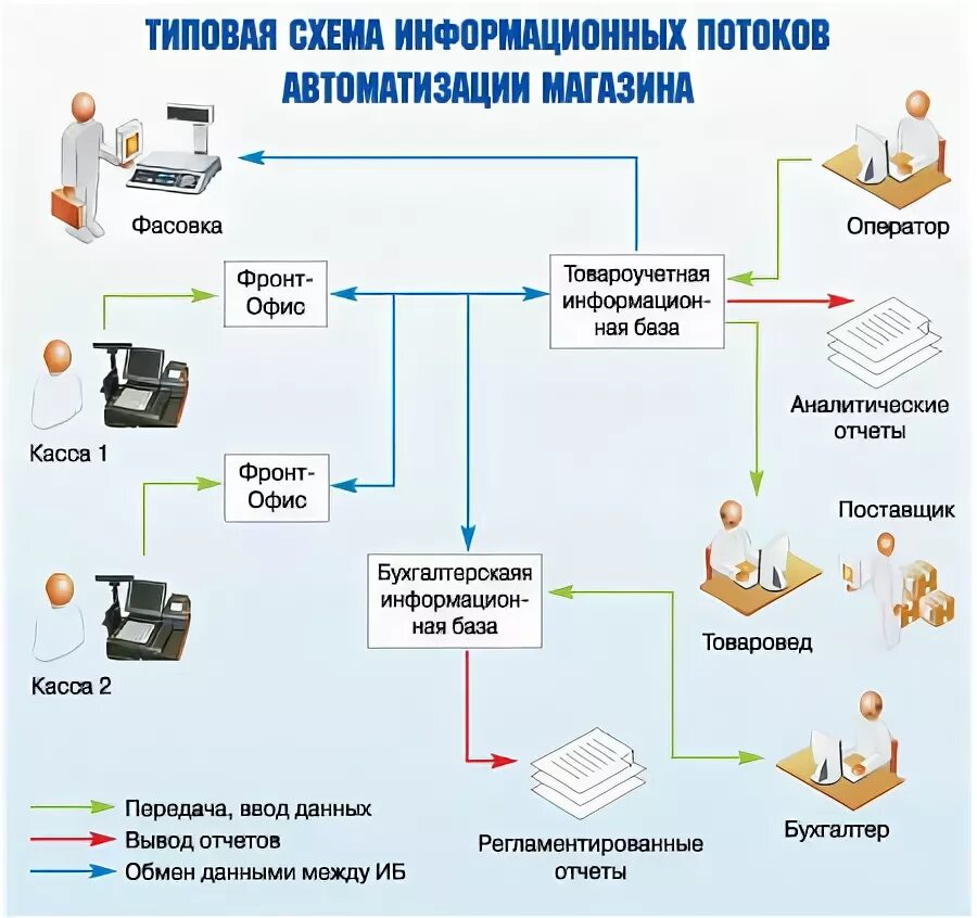 Химпитерторг интернет