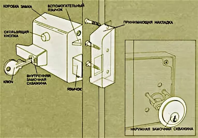 Схема установки дополнительного замка на дверь форпост Купить Замок врезной кнопочный БЗАЛ ШО-25 (ЗВ4Д) в Могилеве Валмари