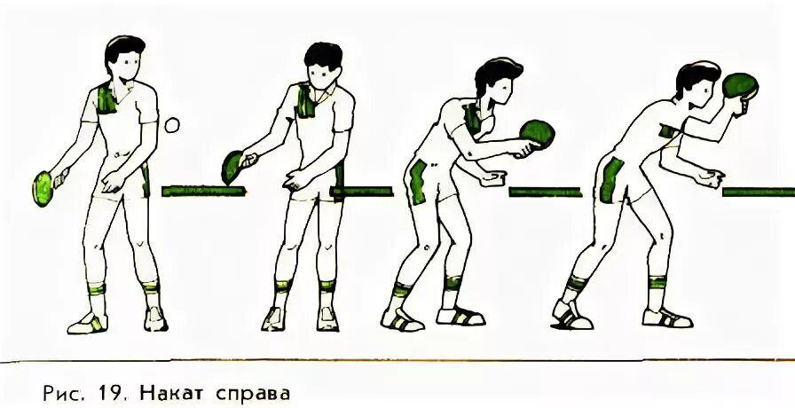 Накат в теннисе. Накат справа в настольном теннисе. Накат справа в настольном теннисе техника. Удар накат в настольном теннисе. Техника выполнения наката справа в настольном теннисе.