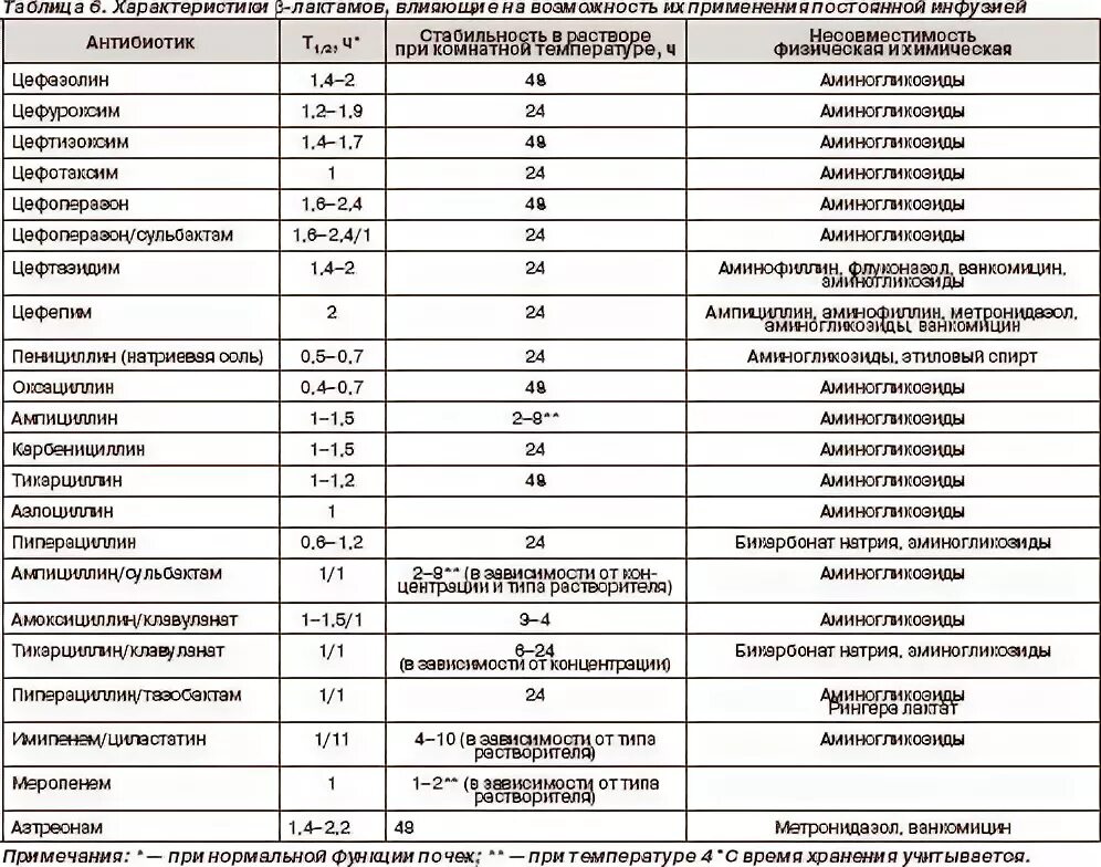 Сколько раз можно пить антибиотики