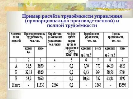 Как рассчитать человек в час