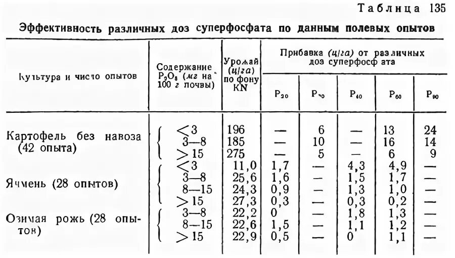 Как сделать вытяжку из суперфосфата. Вытяжка из суперфосфата для подкормки. вытяжка из суперфосфата как приготовить. вытяжка из суперфосфата для томатов. срок хранения вытяжки из суперфосфата.