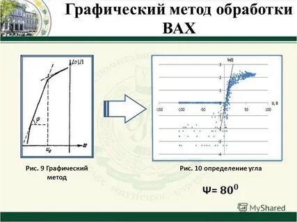 Метод рис