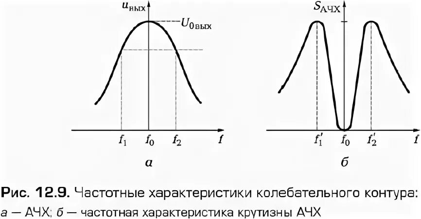 Презентация на тему: Вынужденные колебания