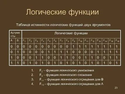 Таблица логических функций