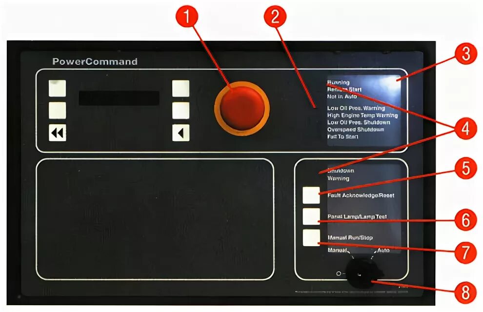 Панель управления POWERCOMMAND™ 2100. Панель управления cummins PCC 2100. Панели cummins Power Command. Панель управления cummins POWERCOMMAND PCC.