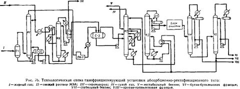 Рисом газ