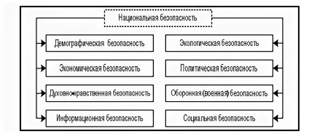 Демографическая безопасность экономическая безопасность