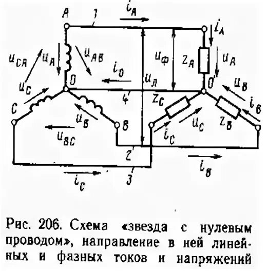 Схема соединения звездой с нулевым проводом Трехфазная цепь типа "звезда-звезда" с нулевым проводом