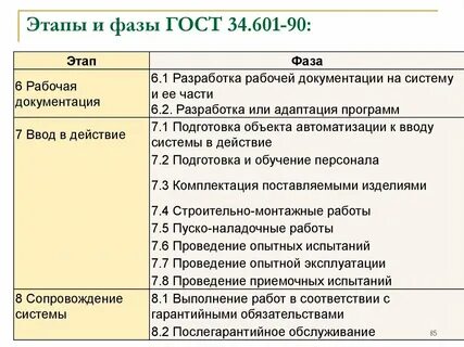Стадии и этапы создания ас