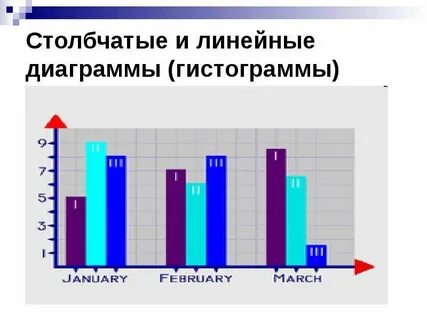 Диаграммы 3 типа