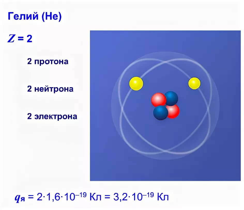 Гелий сколько протонов и нейтронов