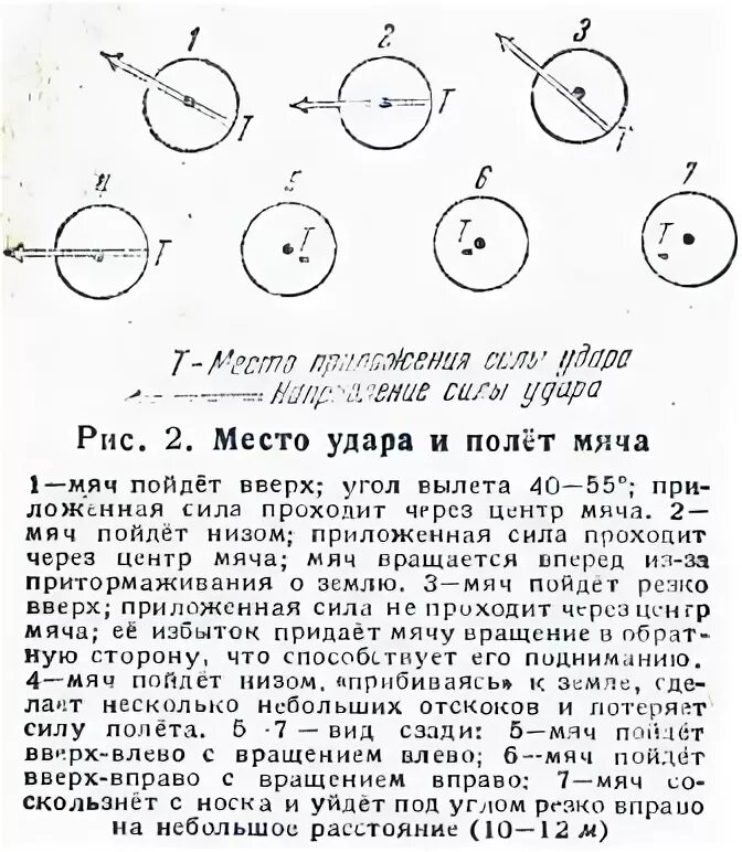 Как научиться сильно бить по мячу. Как правильно бить по мячу. как правильно бить мяч. как правильно бить мяч ногой. как правильно пинать мяч в футболе.