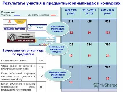 Критерии олимпиады