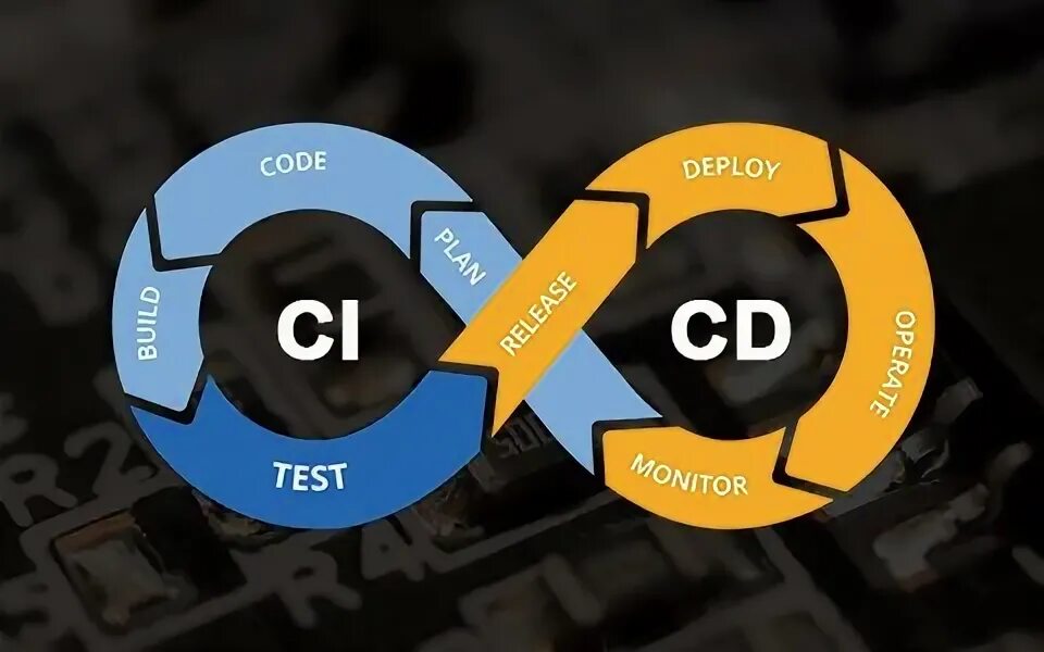 Разработка ci cd