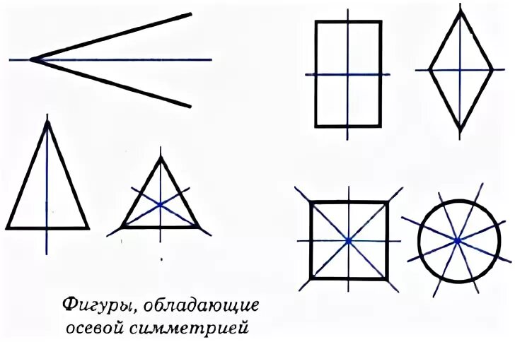 Фигуры у которых есть ось симметрии. Фигуры у которых нет симметрии. фигуры у которых нет оси симметрии. фигура с 6 осями симметрии. фигуры у которых нет осевой симметрии.
