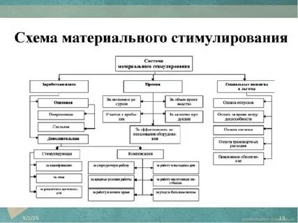 Система материальных стимулов