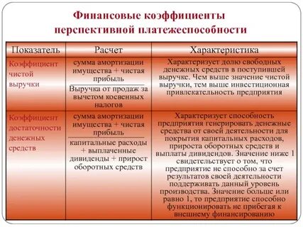 Нормативы финансовых коэффициентов