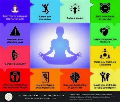 Чем полезна медитация. Медитация инфографика. Польза медитации. Польза медитации картинки. Медитации полезно.