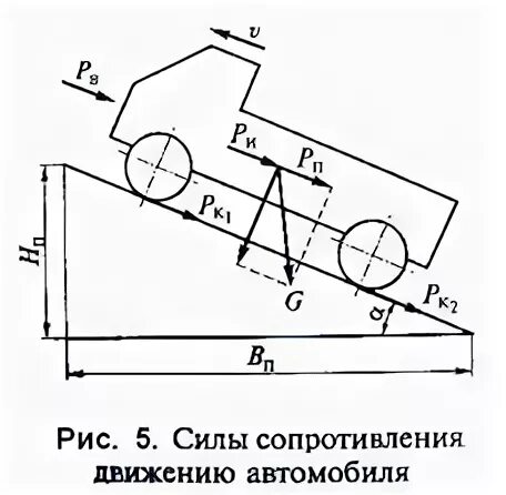 Сопротивление движения автомобиля
