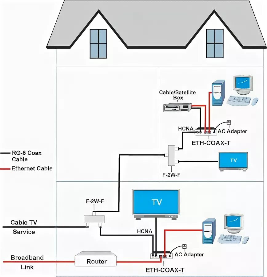 Installation adapter. Installation adapter