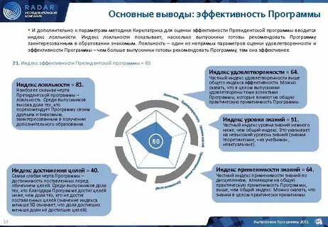 Программа эффективная организация