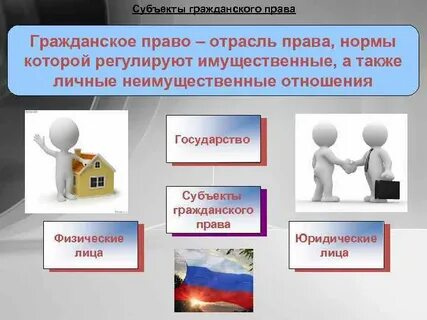 Нормы регулирующие имущественные отношения