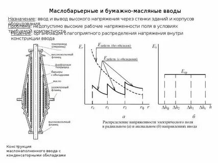 Ввод назначение