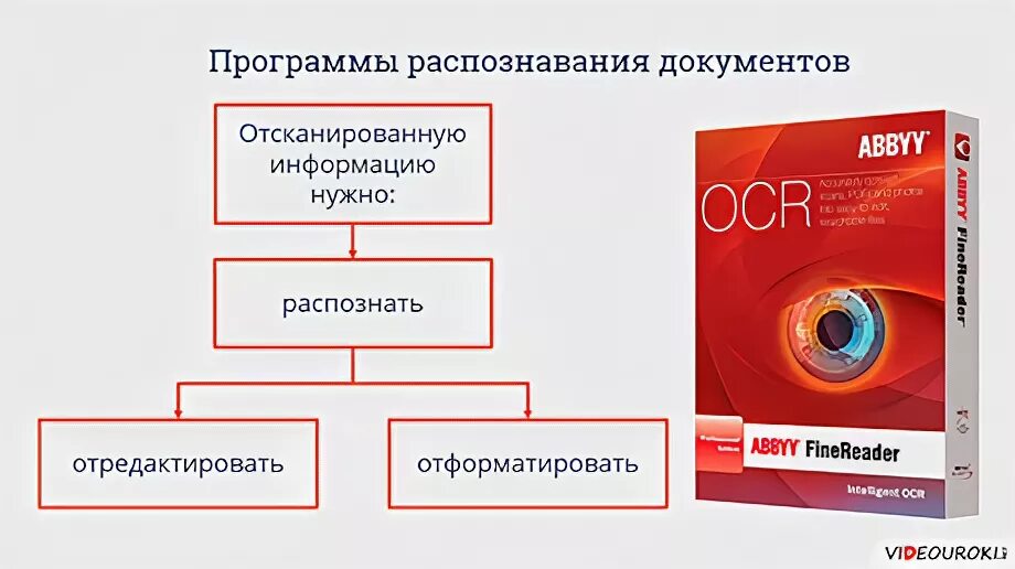 Программы распознавания документов. Программы для распознавания текста. Системы оптического распознавания. Система оптического распознавания текста. Распознавание текста и системы компьютерного перевода