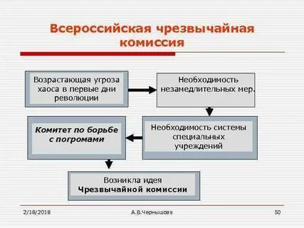 Чрезвычайные комиссии это