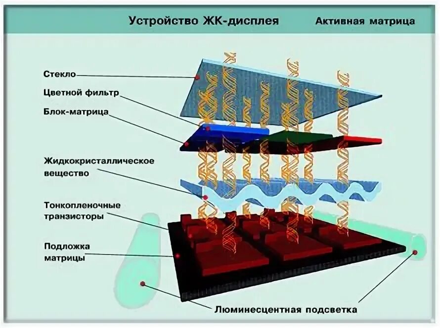 Что такое активный экран