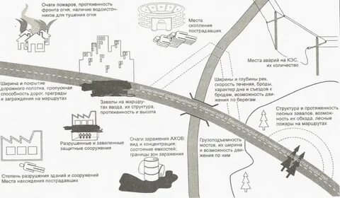 Разведка маршрутов