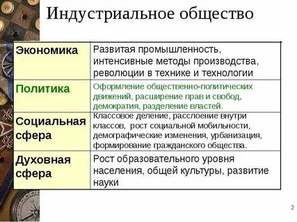 Экономика индустриального общества