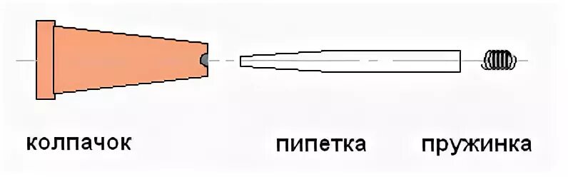 Пипетка и пружинка. Пипетка и пружинка