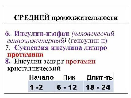 Инсулин изофан