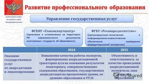 Во взаимоотношениях с федеральными органами государственной