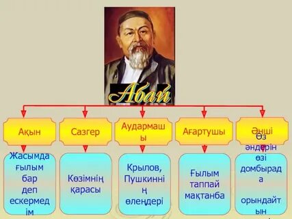 Ғылым таппай мақтанба текст