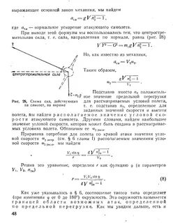 Схема сил и уравнение