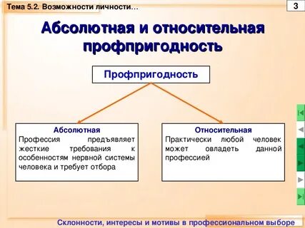 Профпригодность по профессиям