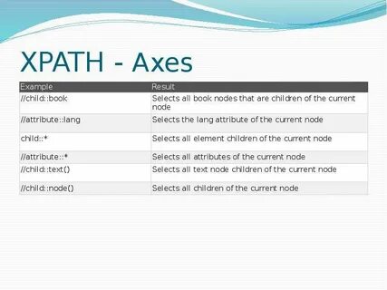 Xpath примеры